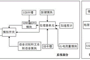 着重于老年人关怀和陪伴的智能拐杖装置