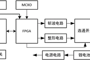 用于多功能电磁法接收机测试用的信号模拟器