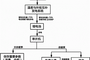 基于温差与叶轮互补发电技术的智能远传热量表及其工作方法