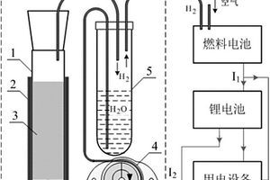 常压制氢反应装置及氢燃料电池供电系统