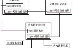 基于WiFi技术的坍塌预警系统