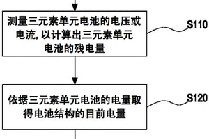 电池的电量测量方法