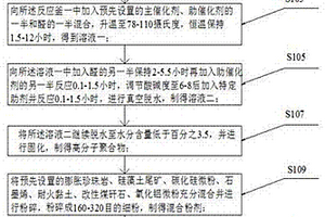 耐高温高强度的耐火砖及其制备方法