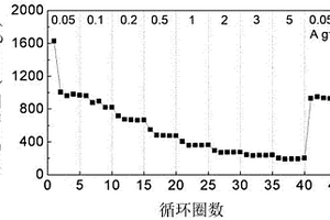 改性聚多巴胺材料及其应用