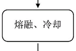 高温烧结打印墨水专用低熔点粉及其制备方法