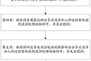 氟化碳混合正极极片及其制备方法