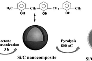 Si/C纳米复合阳极材料及其制备方法和应用