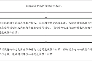 电动汽车动力电池SOP的估算方法及系统