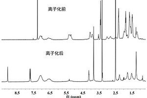 基于聚离子液体的不对称梳状嵌段共聚物及其制备方法