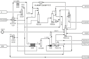 基于生物质合成的甲醇蛋白高效低碳生产系统和方法