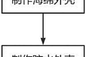 电机防水的方法