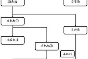 磷酸铁渣萃取分离铁和磷制备磷酸铁的方法