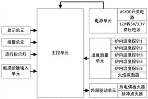 可控制温度的燃气型烤炉控制系统