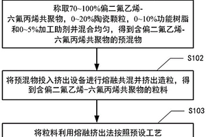 含偏二氟乙烯-六氟丙烯共聚物薄膜及其制备方法、应用