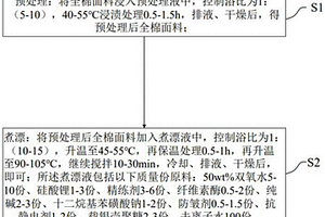 全棉面料染色前处理煮漂工艺