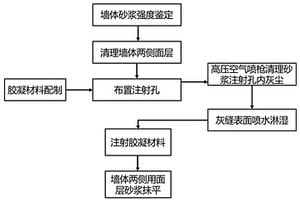 砌体结构的加固方法