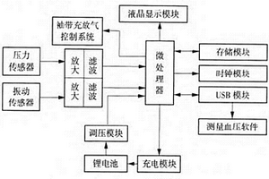 柯氏音电子血压计