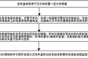 马路井盖安全监控的方法