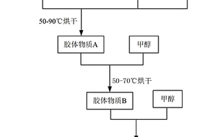 三氟醋酸盐溶液制备稀土掺杂LiYF4上转换发光薄膜的方法