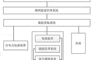 基于混合储能的微电网技术验证平台装置