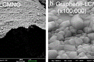 纳米碳掺杂的锰基固溶体正极材料及其制备方法