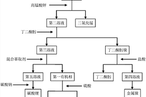 废旧三元动力电池中金属材料回收方法