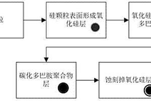 空心结构材料及其制备方法和用途