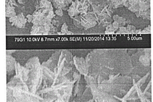 分层花状氧化亚铜纳米材料的制备方法