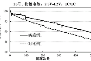 改性导电聚合物包覆硅基负极材料及制备方法和应用