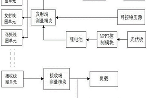 基于分布式能源消纳的电动汽车无线充电优化系统