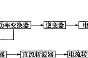 风能混合储能充电系统