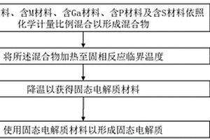 固态电解质及其制法与包含其的电化学装置及电子装置