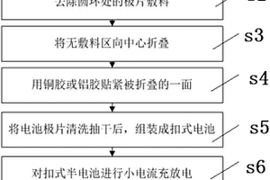 电池极片测试方法及制备电池极片的模具