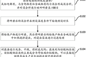 阳极炭渣和铝电解质回收利用方法