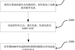 表征SEI膜成膜过程的阻抗监测方法