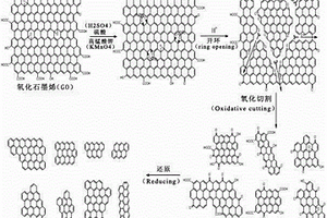 石墨烯量子点的制备方法