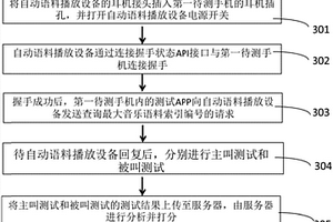 用于评测手机通话质量的自动语料播放设备及测试方法