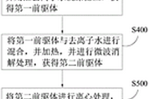 石墨烯量子点及制备方法