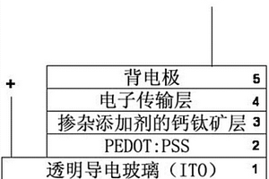 利用添加剂提高钙钛矿太阳电池效率的方法