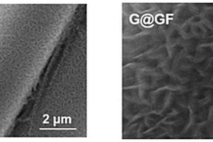 石墨烯基异质结玻璃纤维隔膜及其制备方法和应用