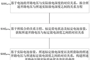 构建开路电压曲线的方法及系统