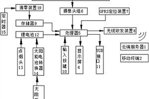 行车记录仪