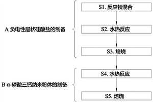 3D打印用高骨诱导性α-磷酸三钙纳米粉体的制备方法