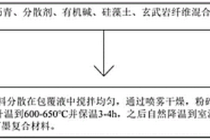 长循环负极材料及其制备方法