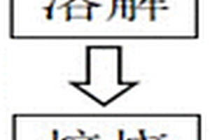 熔融碳酸盐燃料电池中金属镍的回收方法