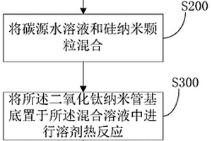 二氧化钛纳米管负载碳包纳米硅复合材料及其制备方法和应用