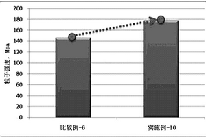 正极活性物质及其制备方法