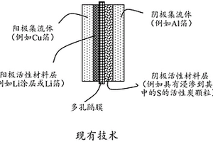 含聚合物包封的硫阴极的碱金属-硫二次电池及制造方法