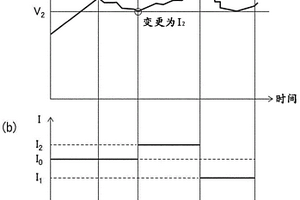 二次电池系统和二次电池控制方法