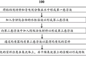 二次电池的阴极的制备方法